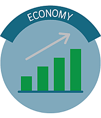90's was a decade of economic growth