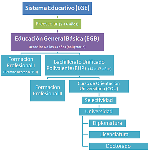 Ley General de Educación.