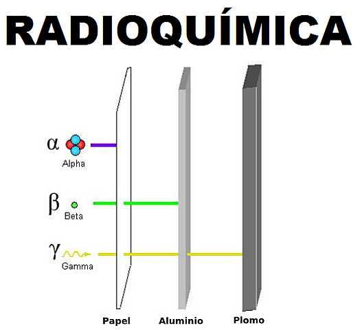La Maravillosa Historia de la Radioquímica