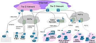 first internet provider