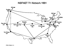 NFSNET