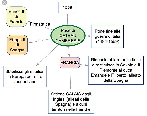 Pace di Cateau Cambresis