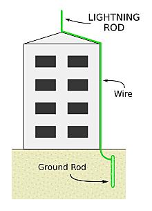 Lightning Rod