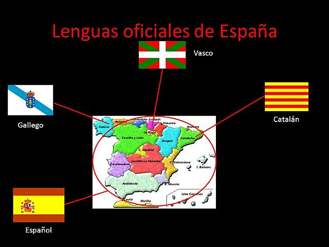 Declaradas como lenguas oficiales el Catalán, Gallego y Vasco