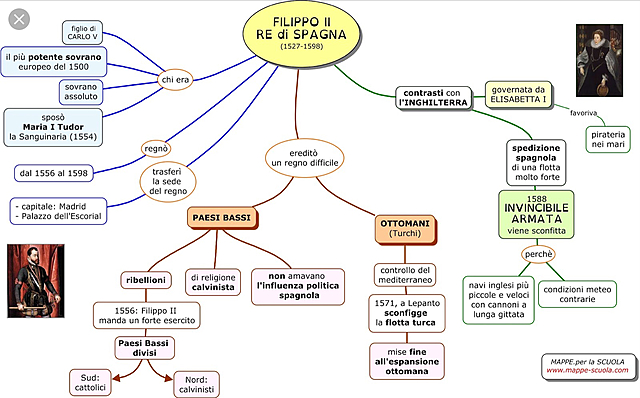 Sconfitta dell’invincibile Armada spagnola