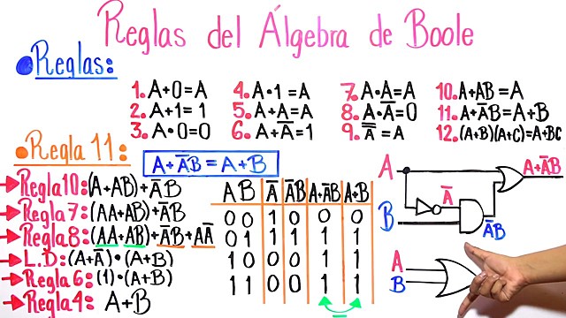 ALGEBRA BOOLEANA