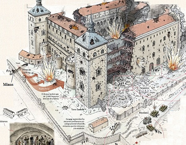 El Alcázar de Toledo