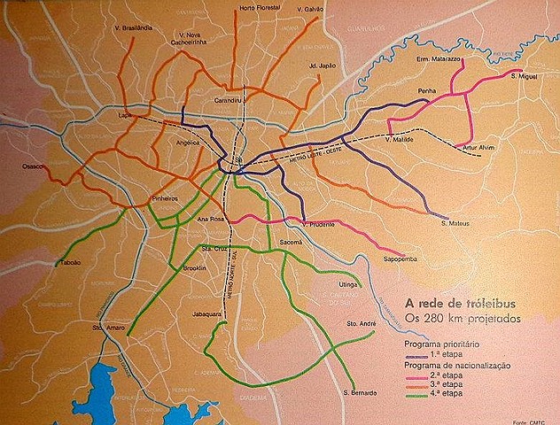 Criação do Plano Sistran