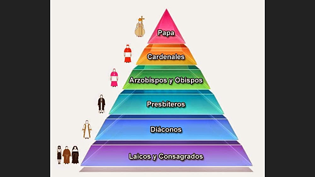 ESTRUCTURA JERÁRQUICA