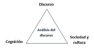 ¿Qué es el discurso?