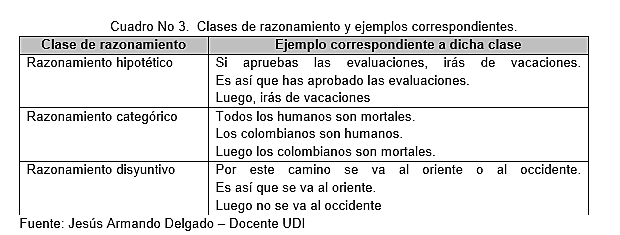 LOS CONCEPTOS, LOS JUICIOS Y LOS RAZONAMIENTOS EN ARISTOTELES (LÓGICA ARISTOTÉLICA))