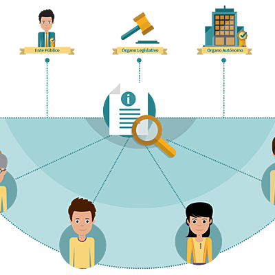 Timeline: Conformación del Derecho de Acceso a la Información (DAI)