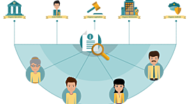 Timeline: Conformación del Derecho de Acceso a la Información (DAI)