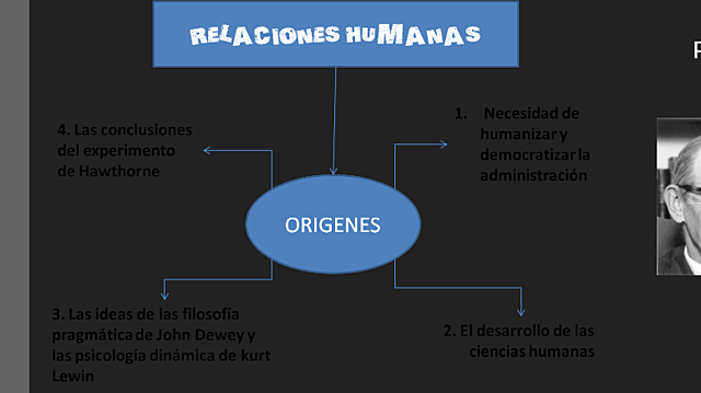 TEORÍA DE LAS RELACIONES HUMANAS