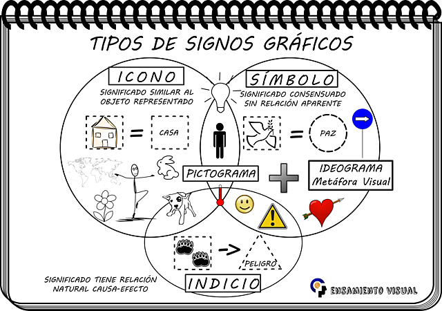 Clase #14 01/04  Codificación- Decodificación - Denotación - Connotación