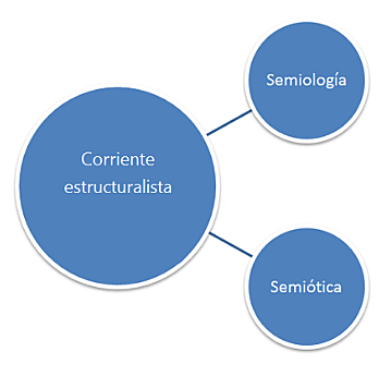 Clase #15 03/04 Estructuralismo