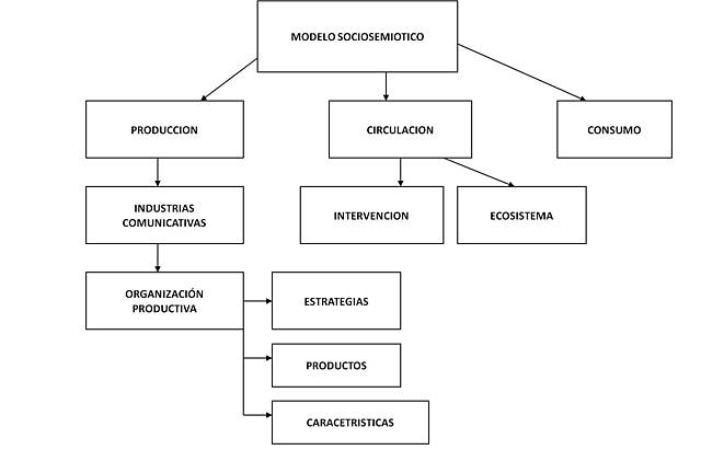 Clase #16 08/04 Modelos de la comunicación Miquel Rodrigo Alsina