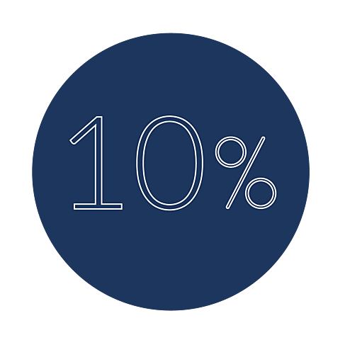 Sobretasa en renta del 10% (2004-2006). Creación de la deducción por inversión del 30%.