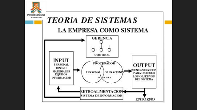 TEORÍA DE SISTEMAS (1950-1968)