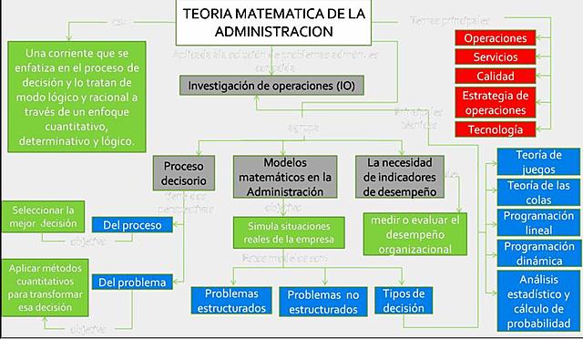 TEORÍA MATEMÁTICA