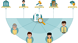 Timeline: Derecho de Acceso a la Información