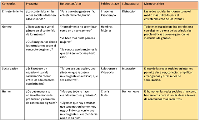 Clase #20 29/04 Matriz