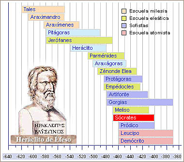 Filosofos presocraticos