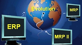 Timeline: Generación, evolución y desarrollo de los Sistemas MRP y ERP