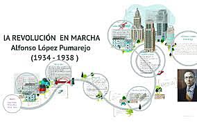 Revolución en marcha (1934 y 1938)