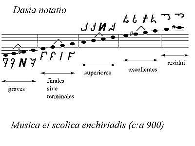 Musica Enchiriadis