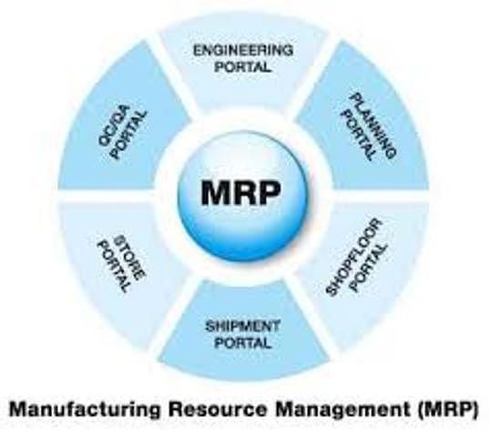 Desarrollo del MRP