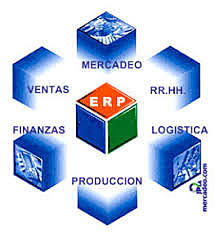 ERP La planificación de los recursos de la empresa