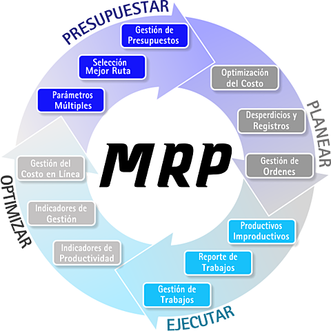 Software MRP
