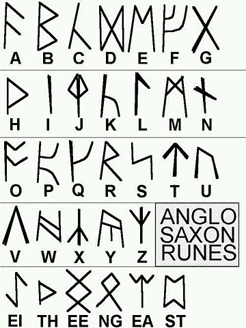 Anglo- Saxon Language