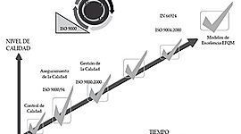 Timeline: EVOLUCION DE LA GESTION DE LA CALIDAD