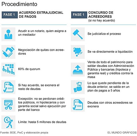 Segunda quiebra de la Hacienda Real en España