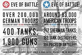 Bulge by The Numbers