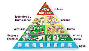 Pirámide Alimentaria