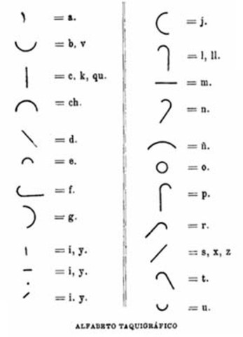 Sistema de Taquigrafía