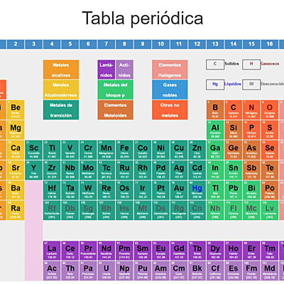 Timeline: Linea de tiempo tabla periódica 10º