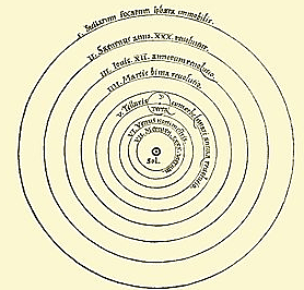 Copernicus develops heliocentric theory