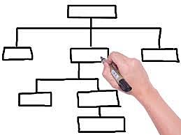 Teoría de la burocracia