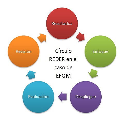 MODELO EFQM