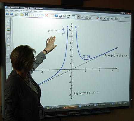 Interactive Whiteboard