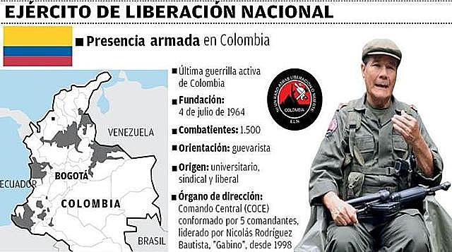 NACIMIENTO DEL ELN