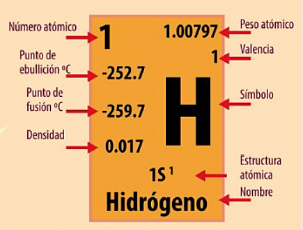 Peso atómico del estroncio, el calcio y del bario
