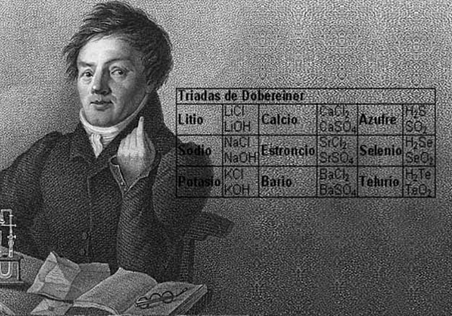 Las triadas de Döbereiner