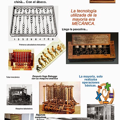 Timeline: Precursores de la Computadora