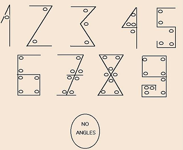 Los números arábigos