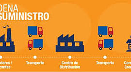 Timeline: Materias Priimas
